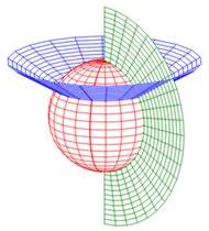3Dcurvgrid-spherical_coordplot